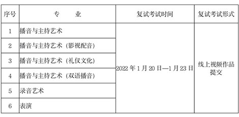 ?？钾憬瓊髅綄W(xué)院2022年招生簡(jiǎn)章已發(fā)布，12月29日起開(kāi)始報(bào)名！