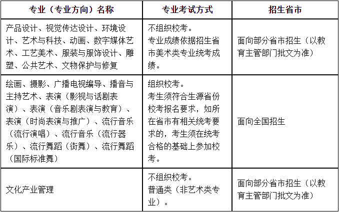 ?？钾虾Ｒ曈X藝術(shù)學(xué)院2022年招生簡(jiǎn)章