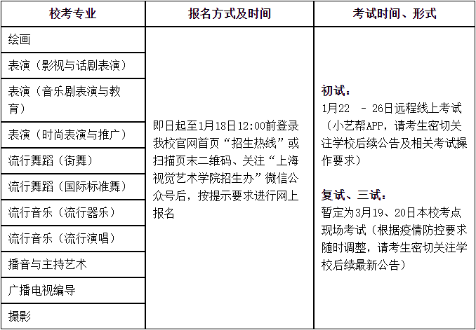 ?？钾虾Ｒ曈X藝術(shù)學(xué)院2022年招生簡(jiǎn)章