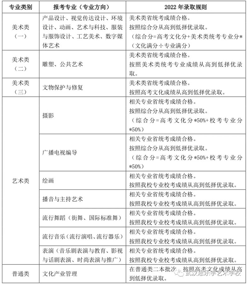 校考丨上海視覺藝術(shù)學(xué)院2022年招生簡(jiǎn)章