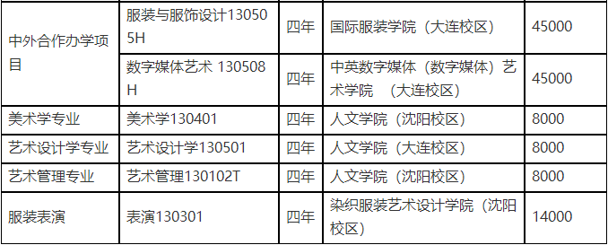 校考丨魯迅美術(shù)學院2022年本科招生簡章
