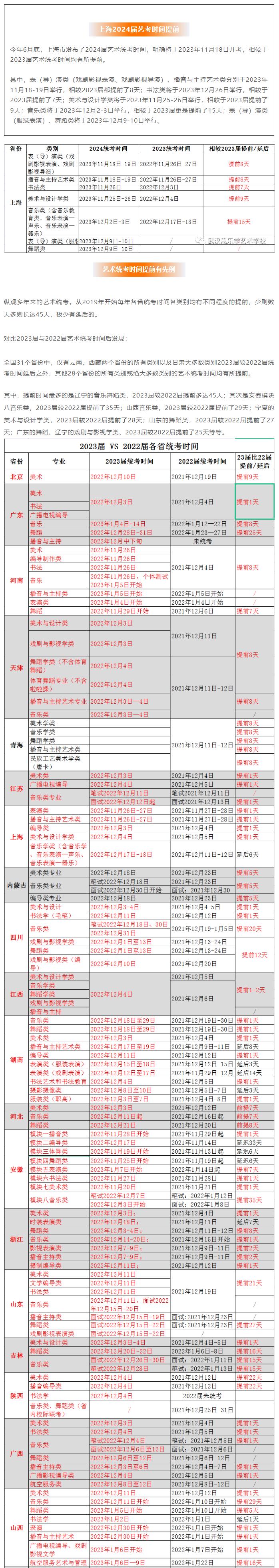 2024屆藝術(shù)統(tǒng)考時間會提前嗎？藝考生們該如何應對呢？