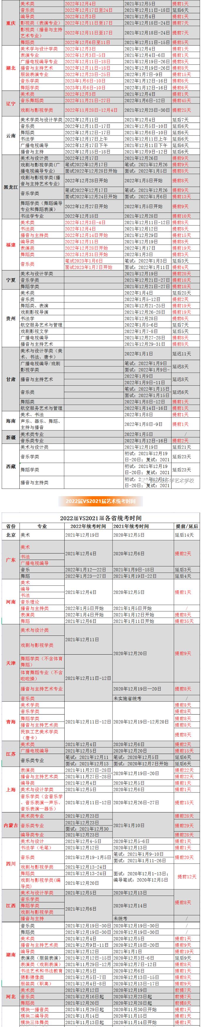 2024屆藝術(shù)統(tǒng)考時間會提前嗎？藝考生們該如何應對呢？
